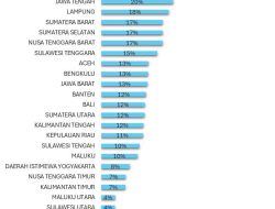 Sulbar Peringkat Pertama Pengesahan Kopdes Dari Ditjen AHU, Gubernur SDK: Ini Bukti Pentingnya Kolaborasi