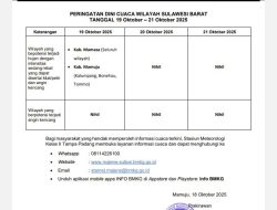 BPBD Sulbar Terima Informasi Peringatan Dini Cuaca 19-21 Oktober 2025 dari BMKG Kelas II Tampapadang