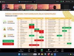 Triwulan IV 2025, Sektor Konstruksi Sulbar Lampaui Pertumbuhan Nasional