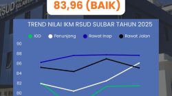 IKM RSUD Provinsi Sulawesi Barat Tahun 2025 Capai Kategori Baik