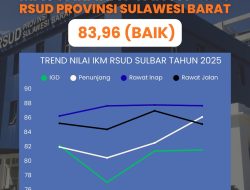 IKM RSUD Provinsi Sulawesi Barat Tahun 2025 Capai Kategori Baik